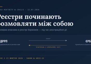 Реєстр речових прав і Реєстр боржників починають обмінюватися даними автоматично